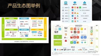 產品創新輕咨詢 敏捷賦能，精準破局